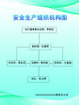 安全生产组织机构图