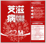 红色艾滋病的传播与预防海报