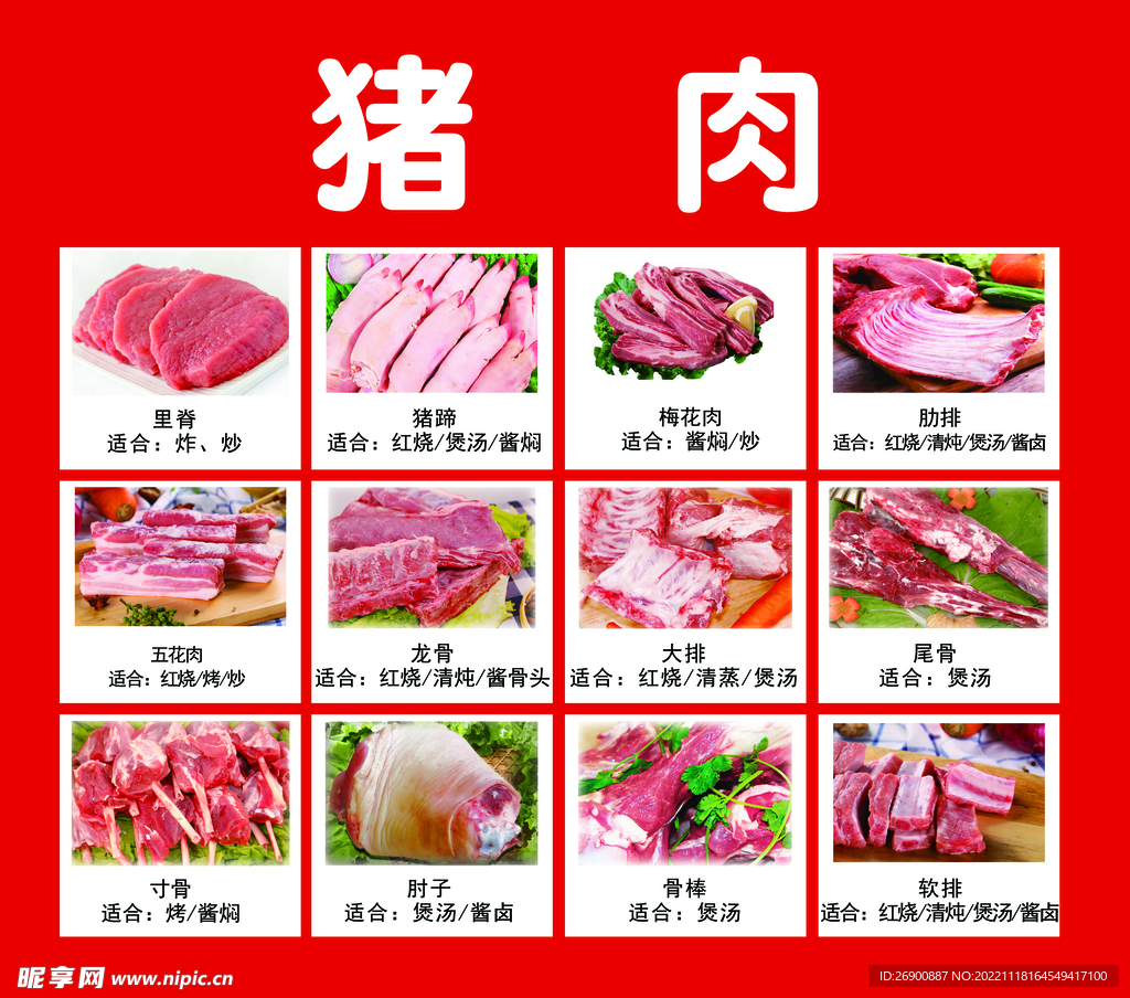 猪肉分割图