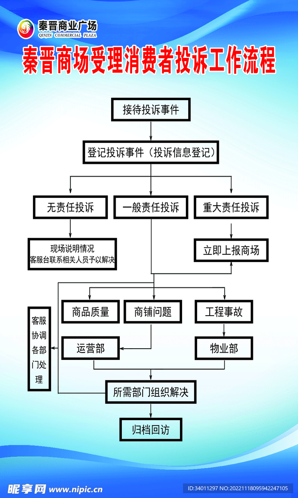 消费者投诉工作流程