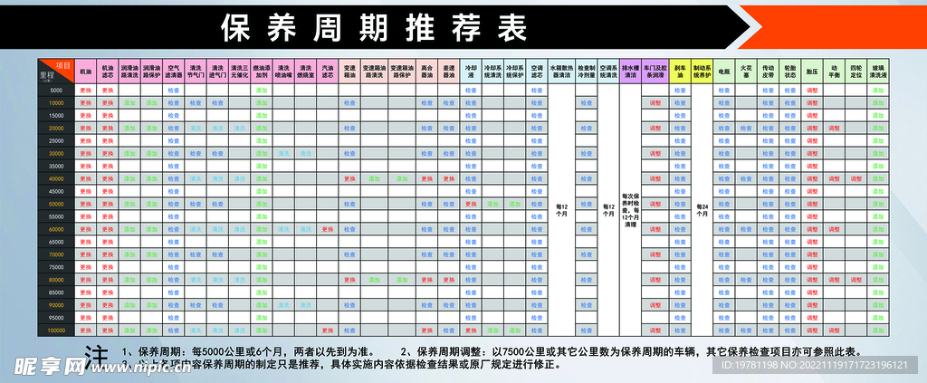 保养周期推荐表