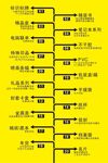分类图