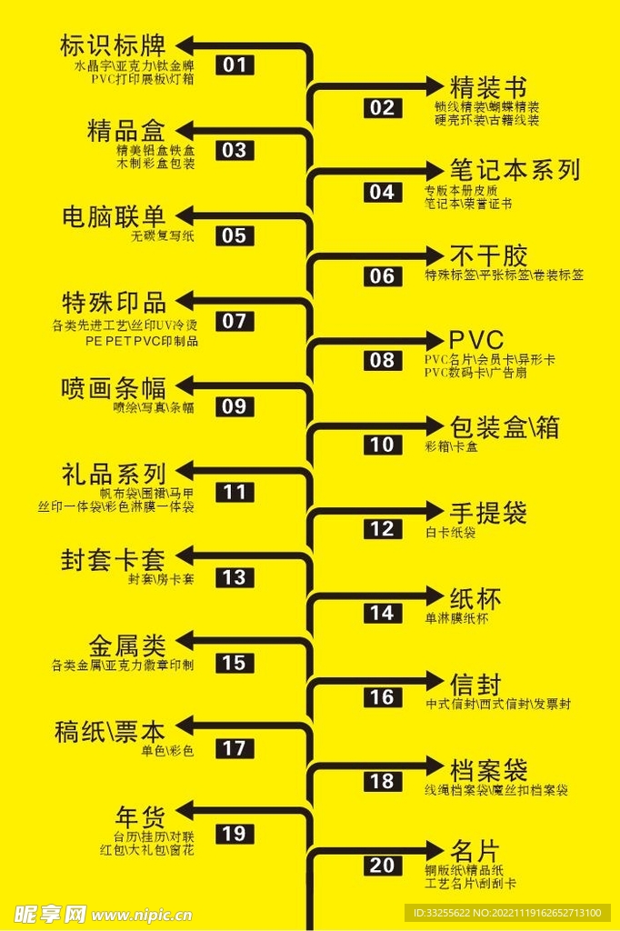 分类图