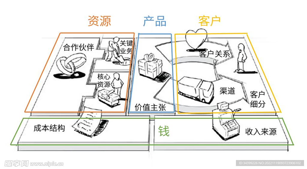 商业模式