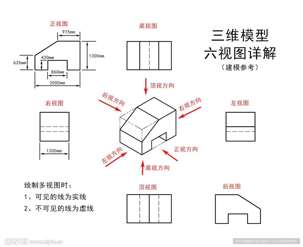 多视图建模范例