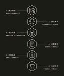 商务流程图标