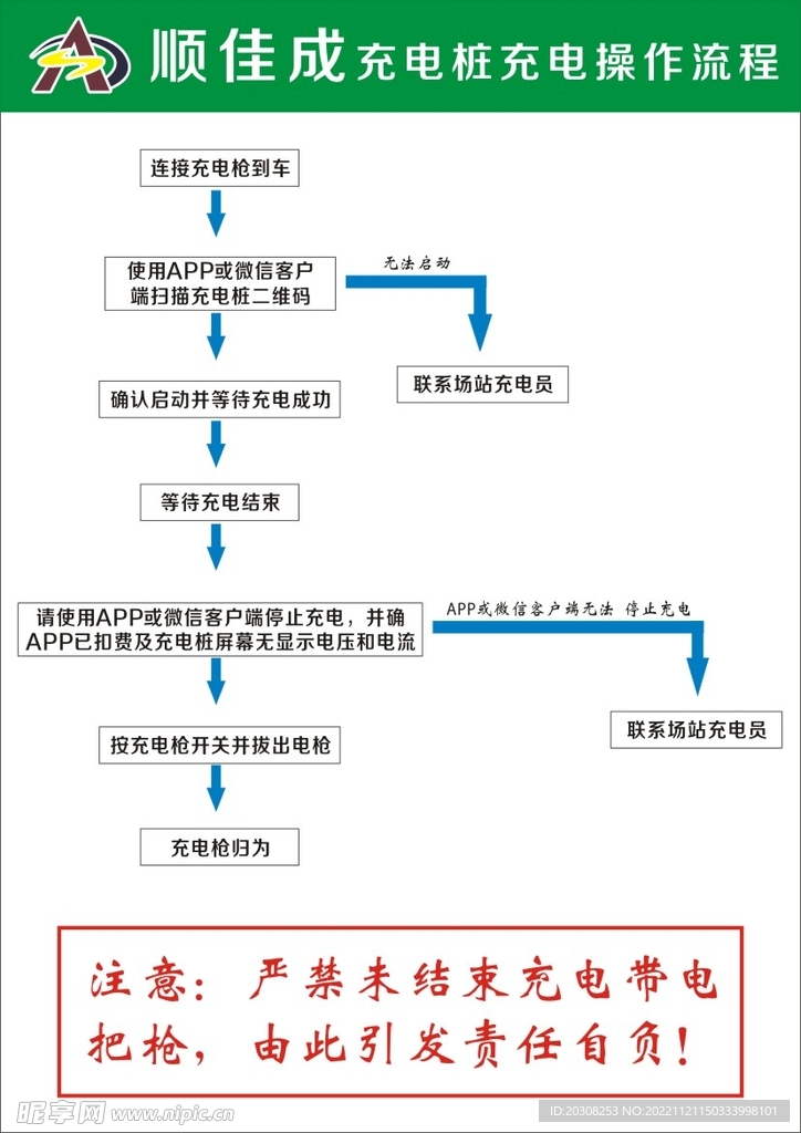 充电桩操作流程