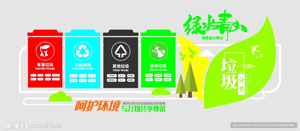 垃圾分类文化墙