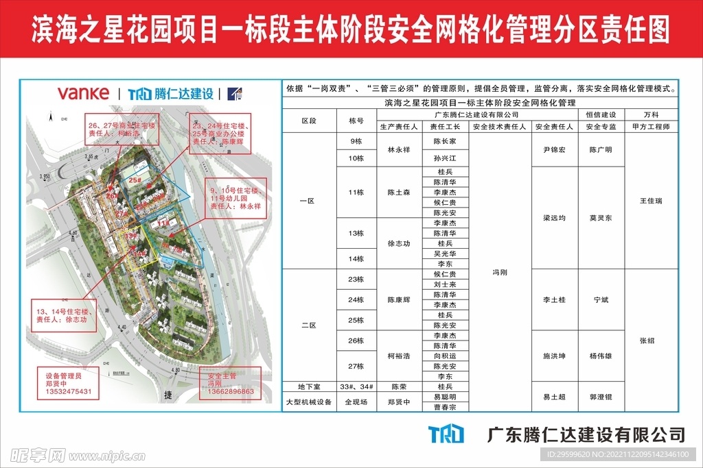 网格化管理分区图