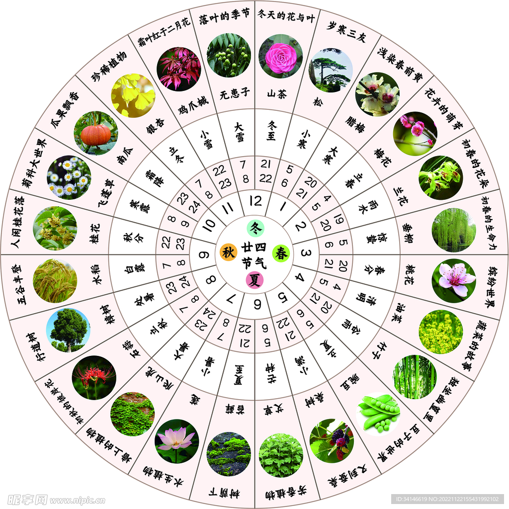 24节气圆盘 