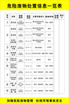 危险废物处置信息一览表