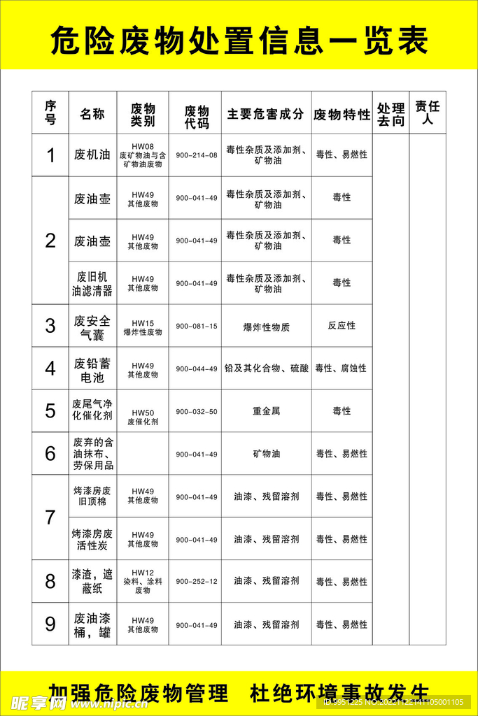 危险废物处置信息一览表