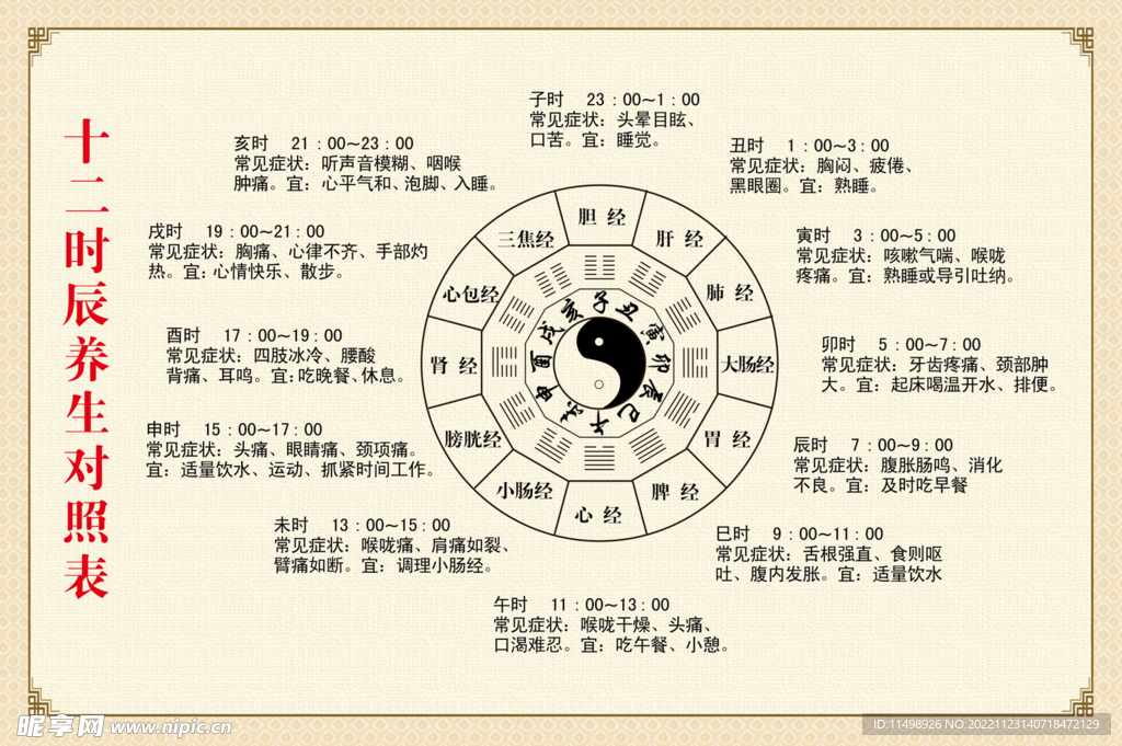 十二时辰养生照片图表