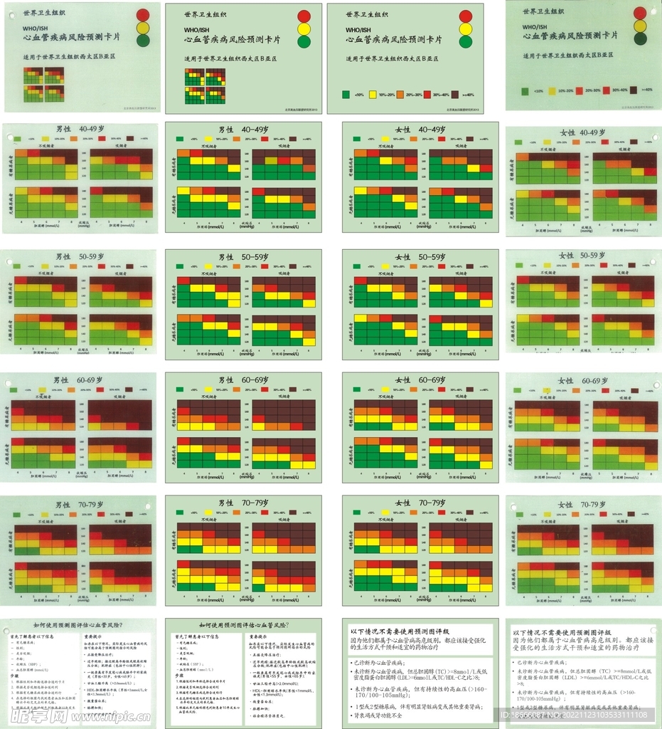 心血管 风险预测卡