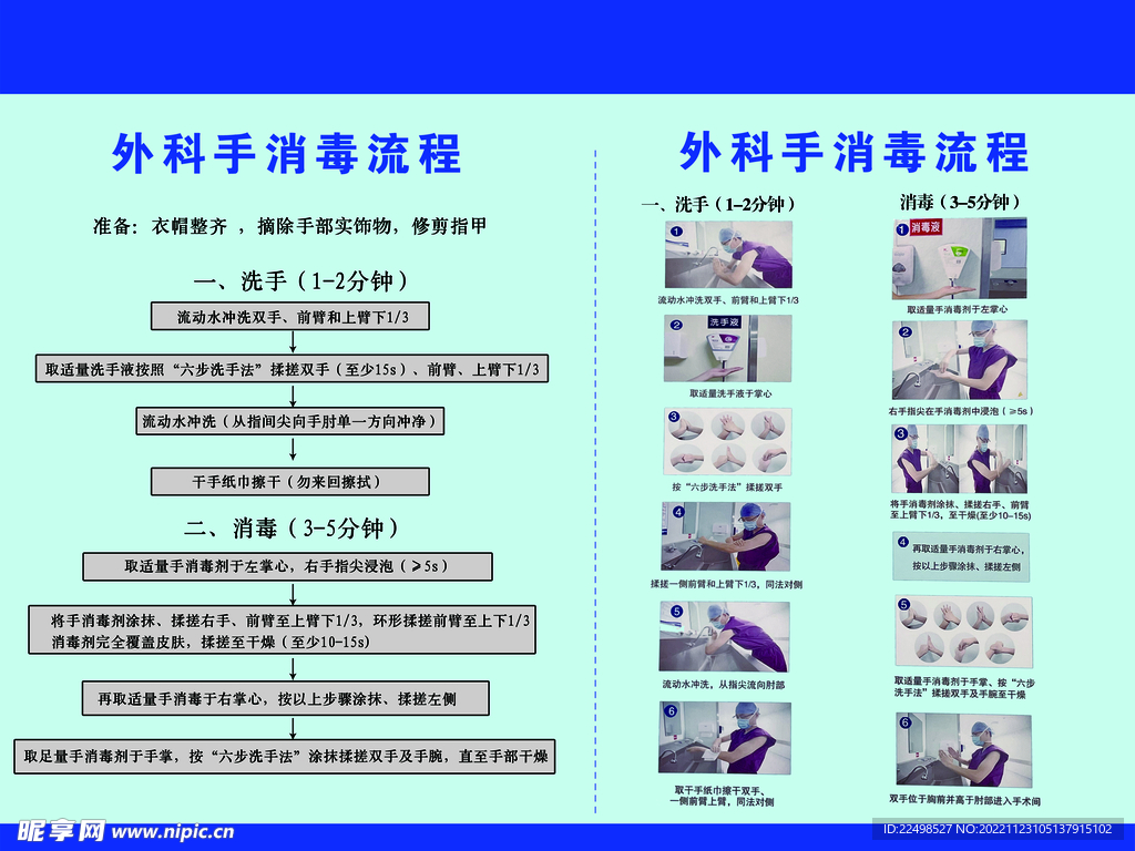 洗手流程