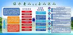 防治水环境污染