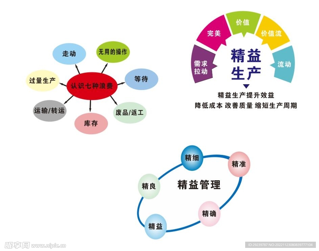 6S  精益生产