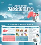 全国爱肝日知识科普展板