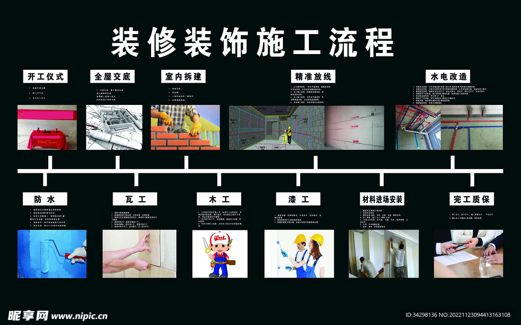 装修装饰流程