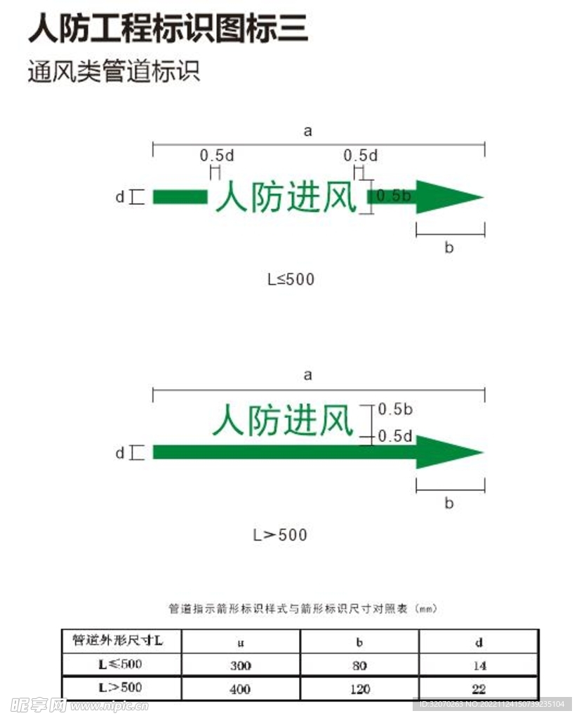 人防管道标识