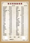 烧烤价格表