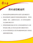 供应商结账流程 