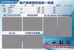商户装修管控信息一览表
