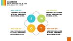 SWOT分析