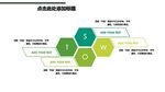 SWOT分析