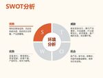 SWOT分析 