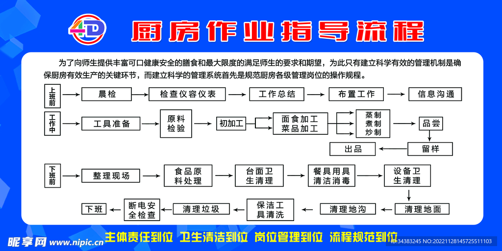厨房作业指导流程
