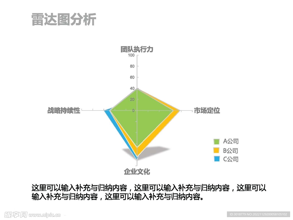 雷达图  