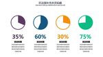 饼状图 