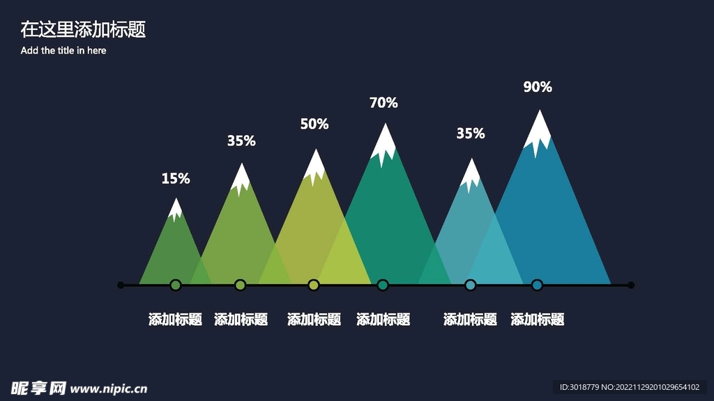 柱形图 