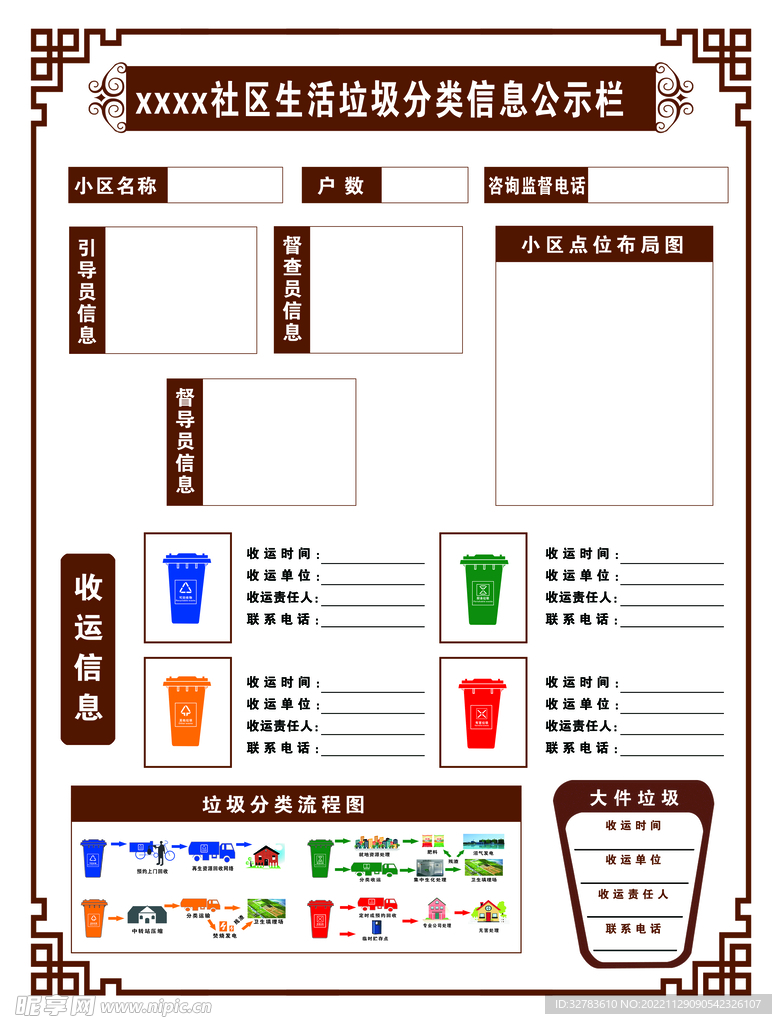 社区生活垃圾分类信息公示栏