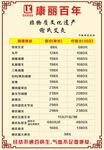 养生价格表