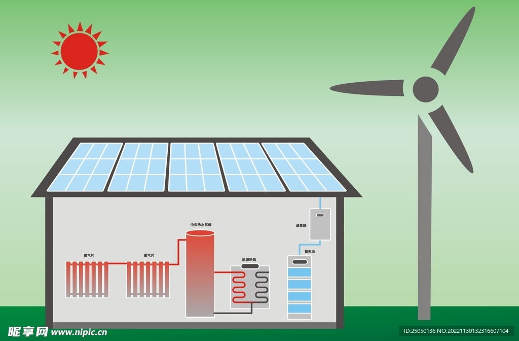 风力发电太阳能发电暖气片