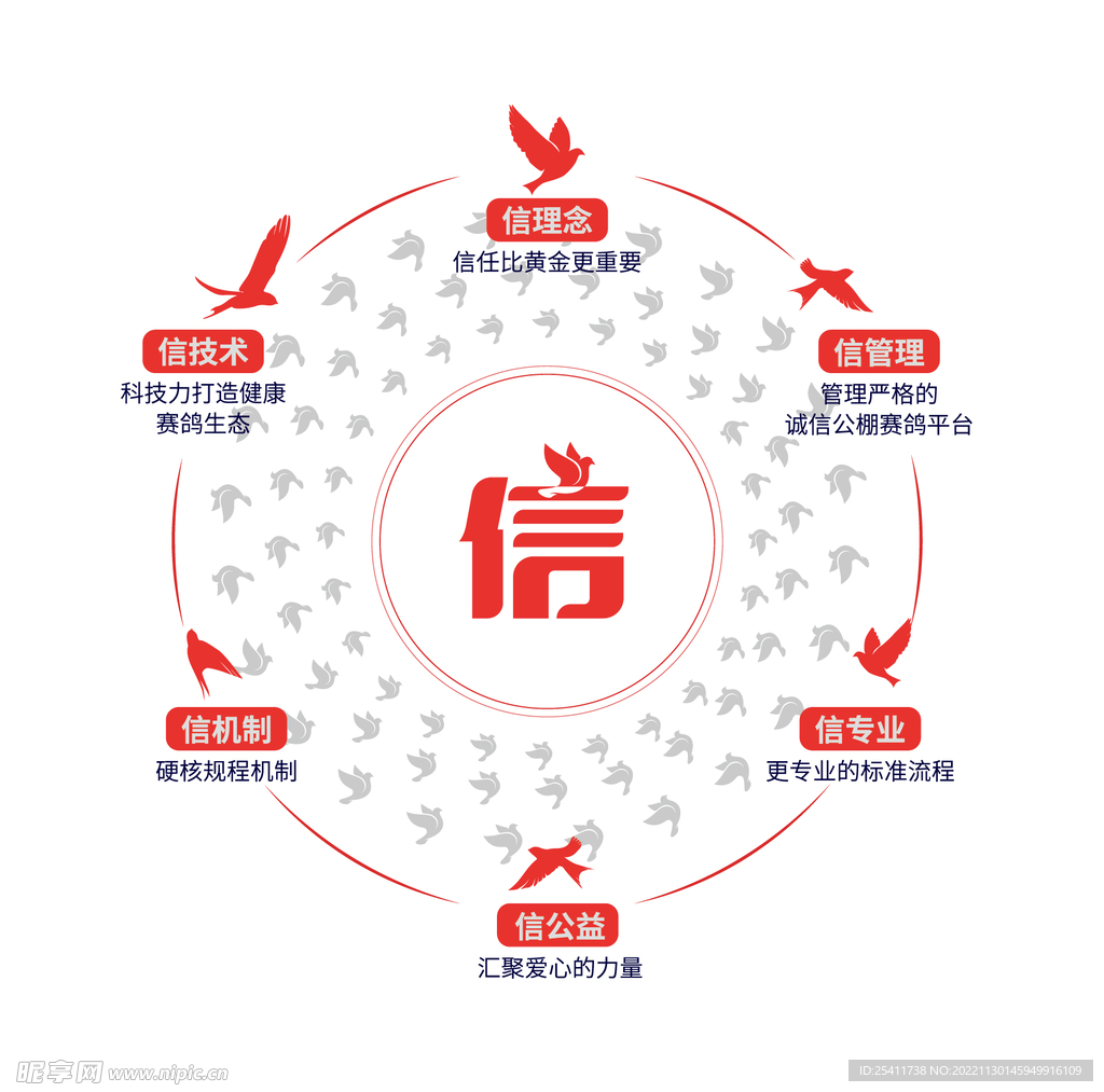 信鸽管理结构图