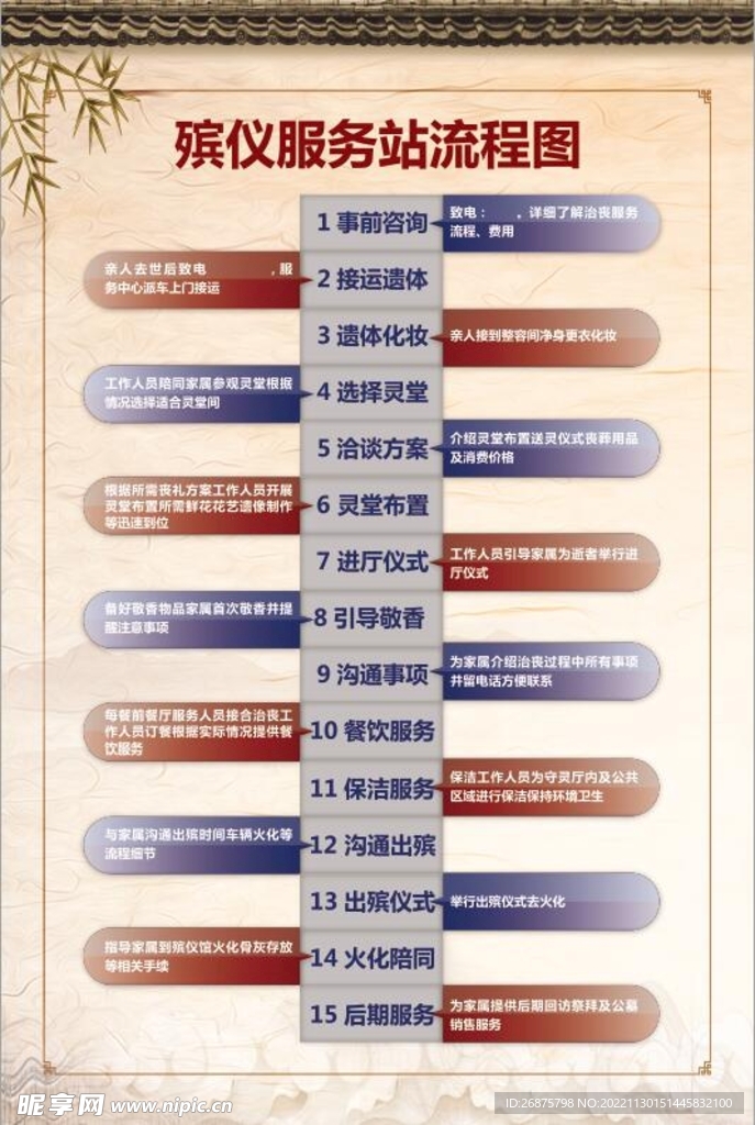 殡仪服务站流程图