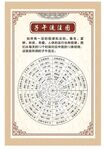 中医子午流注图
