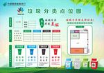 垃圾分类点位图