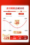 淘宝主图 预售