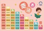 乘法口诀