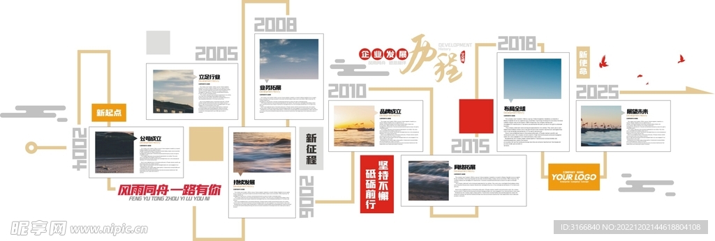 发展历程