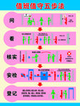 值班值守五步法