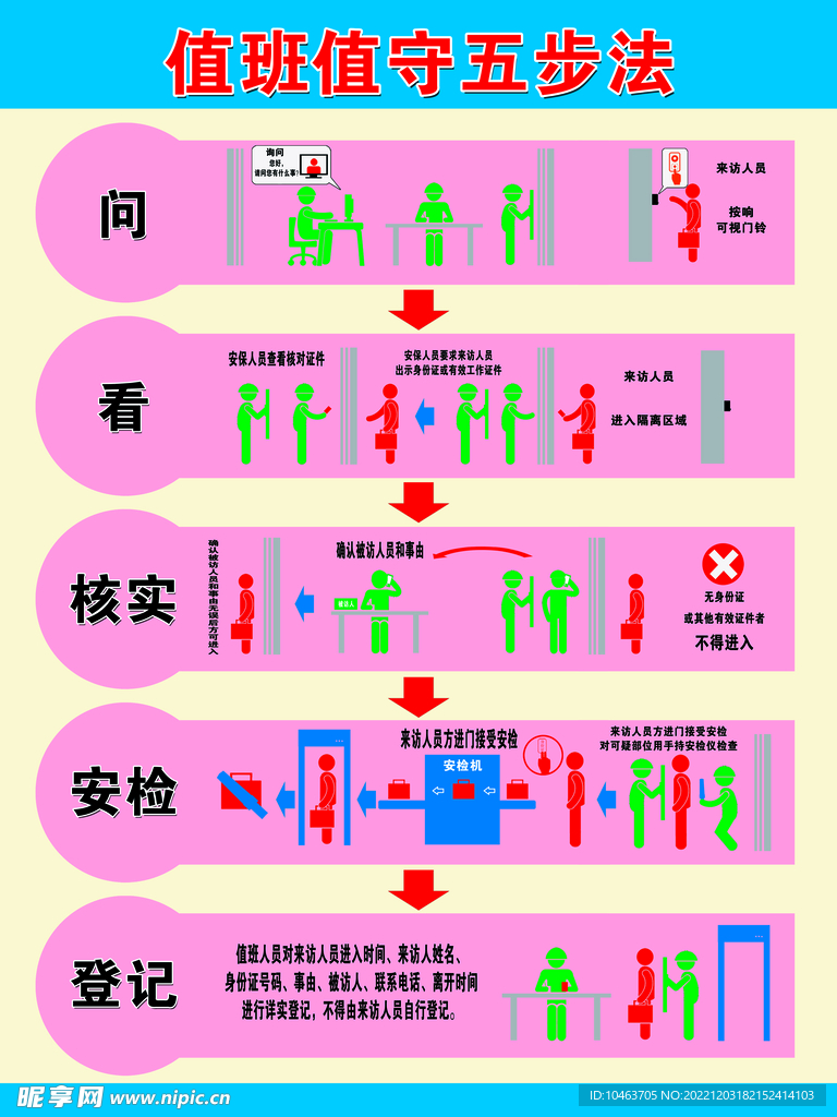 值班值守五步法