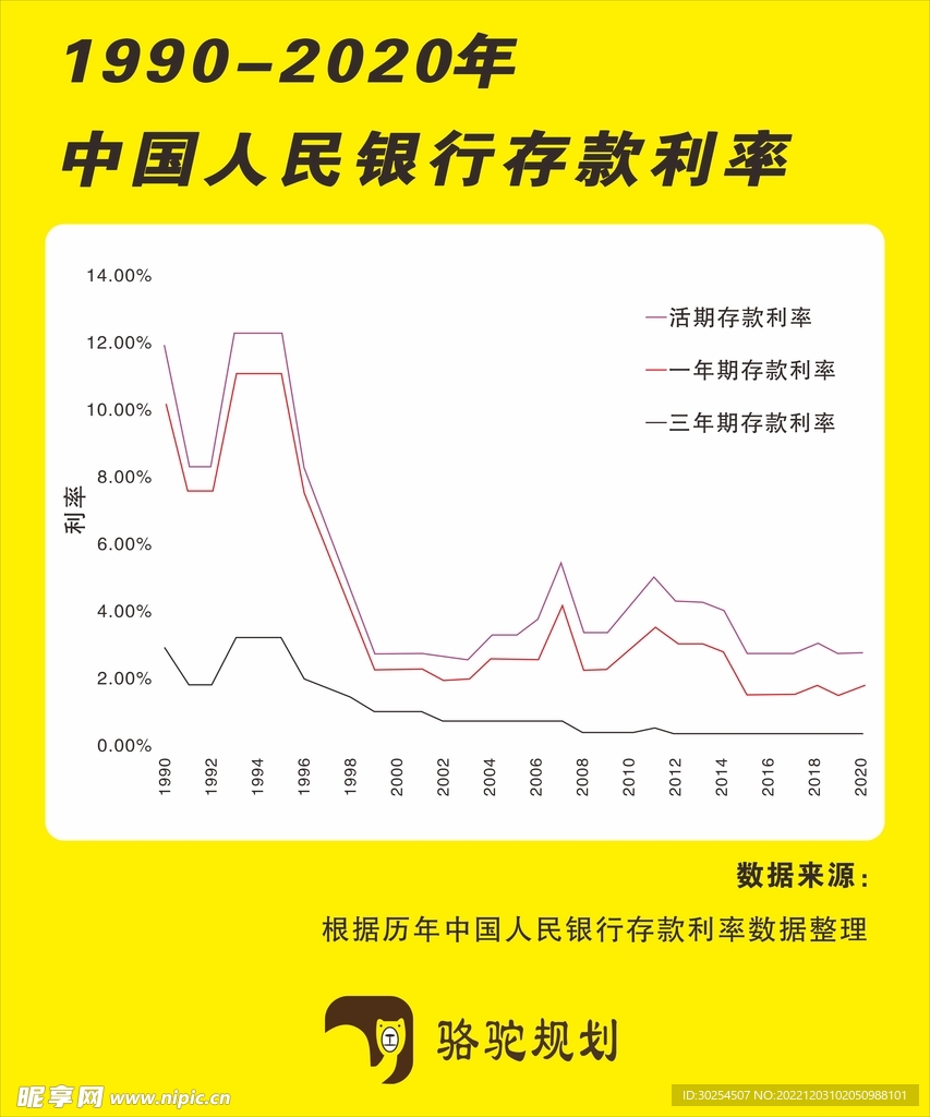 中国人民银行存款利率