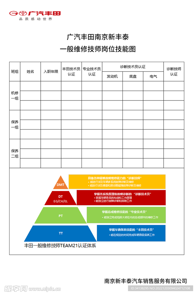 一般技师岗位技能图