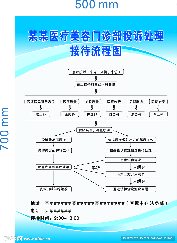 医患纠纷流程图