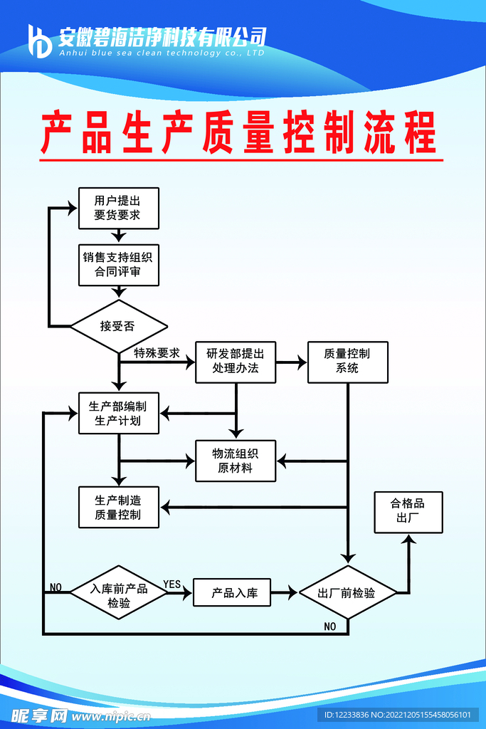 企业看板 车间看板 6S 品质